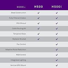 Metal dining table legs nzxt h510 manual. Compatible Motherboards With Nzxt H500 Atx Ca H500b W1 Pangoly