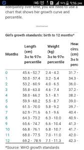 can anyone sent the weight gain chart according to the age