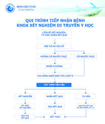 Khoa khám phụ khoa tự nguyện. Bá»‡nh Viá»‡n Tá»« DÅ© Quy Trinh ThÄƒm Kham Báº£ng Gia Dá»‹ch Vá»¥