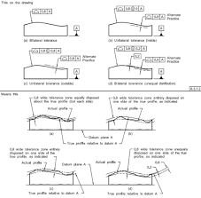 Gd T Archives Page 2 Of 5 Metalcraft