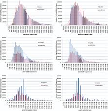 How to calculate gross wages for unemployment california. Calculating Gross Hourly Wages The Structure Of Earnings Survey And The German Socio Economic Panel In Comparison