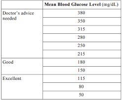 Question Are Based On The Two Tables Given Below Study