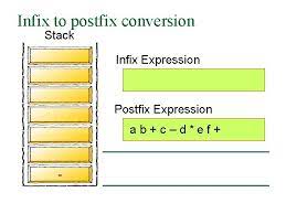 We refer standard or the conventional notation as the infix notation. Infix To Postfix Conversion Scan The Infix Expression