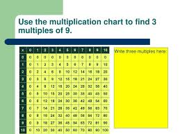 Ppt Patterns In Multiplication And Division Powerpoint