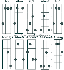 Chord Charts For 5 String Banjo C Tuning Chords Ab G