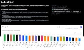 盘点4个AI大模型评测榜单网站，2026最全AI 大模型选型榜单参考 ...