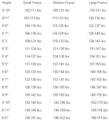 Healthy Weight Chart For Women Fitness Weight Charts For