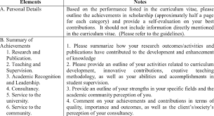 Position 1 position 2 position 3 position 4 position 5. The Main Elements In The Application Form For Promotion To The Post Of Download Scientific Diagram