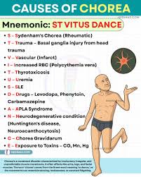 Image result for Chorea