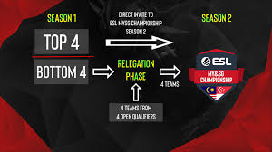 Match vietnam vs malaysia results and live score on footlive.com. The Esl National Championship Series For Dota 2 In Thailand Vietnam Malaysia Singapore Continues With Season 2 Starting July 2019 Esl Gaming Gmbh
