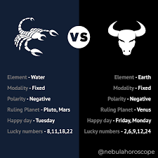 Taurus Scorpio Comparison Zodiac Horoscope Astrology Birth Chart Astrology Zodiac Signs Characteristics Zodiac Horoscope