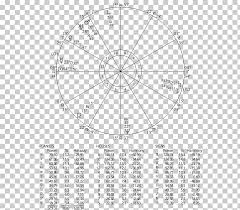 horoscope astrology house chart rulership ascendant miles