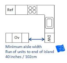 Check spelling or type a new query. Kitchen Dimensions Kitchen Island Dimensions Best Kitchen Layout Kitchen Layout
