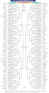 Aug 12, 2002 · 全国一の激戦区・神奈川県の高校野球を愛する人々のためのコミュニティサイトです。2021年夏の神奈川大会は、7月10日（土）に開幕！ 全試合有観客で開催予定。夏の甲子園出場を目指して、ガンバレ、神奈川高校球児！ ç¥žå¥ˆå·çœŒå¤§ä¼š é«˜æ ¡é‡Žçƒ æ—¥ç¨‹ çµæžœ 2019å¹´ é«˜æ ¡é‡Žçƒã®ãƒ¡ãƒ¢å¸³