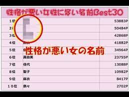 驚愕 性格が悪い女の名前ランキング 1位はダントツで 美 さん だった 金持ちに多い名前 youtube 悪い女 手相 分析