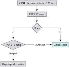 Voici un blog qui s'adresse à tous les internautes qui se poseraient des questions sur la gynécologie. Dzexfo2 Brem