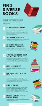 Finding Diverse Books Diverse Books Library Posters School Library Design