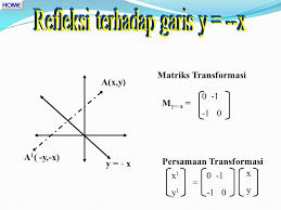 Check spelling or type a new query. Contoh Soal Refleksi