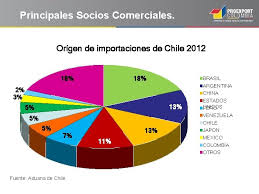 Ohaus also offers, precision weights and masses. Alianza Del Pacfico Oportunidades De Negocios Con Chile