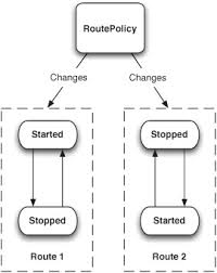 Tuesday, november 15, 2011 5:40 pm to: Chapter 13 Running And Deploying Camel Camel In Action