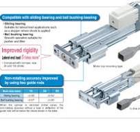 SMC- Rod Type/Guide Rod Type Series LEY/LEYG - Product Features