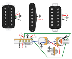 Or if the pups are splittable the mid position might be wired to turn on both singles. How To Get The Most Out Of Hum Sing Hum Wiring Premier Guitar