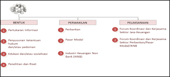 Image result for FOTO MAPPING PELAKSANAAN PROYEK