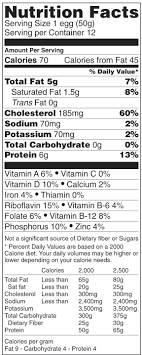 nutrient labeling and education act incredible egg