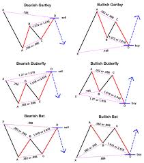 아프리카tv 비제이 전설의 방송사고 top3 part.2. Bitmagu í•˜ëª¨ë‹‰íŒ¨í„´ êµìœ¡ìžë£Œ