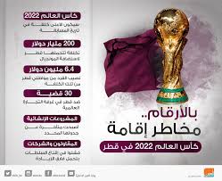 تصفيات كأس العالم 2022 عن القارة الأوروبية ضمن تصفيات كأس العالم 2022، التي ستقام في قطر، للفرق الوطنية التي هي أعضاء في اتحاد الرابطات الأوروبية لكرة القدم. Ø¥Ù†ÙÙˆØ¬Ø±Ø§Ù Ù…Ø®Ø§Ø·Ø± Ø¥Ù‚Ø§Ù…Ø© ÙƒØ£Ø³ Ø§Ù„Ø¹Ø§Ù„Ù… 2022 ÙÙŠ Ù‚Ø·Ø± Ø¨Ø§Ù„Ø£Ø±Ù‚Ø§Ù…