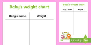 Editable Baby Clinic Role Play Weight And Height Charts