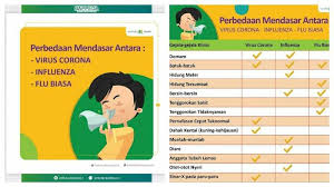 Ciri Ciri Terkena Virus Corona Beda Gejala Dengan Influenza Flu Biasa Demam Hingga Tubuh Lemas Tribunnews Com Mobile