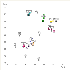 Pvi Chart For Our Data Ipa Data Marked With See 14