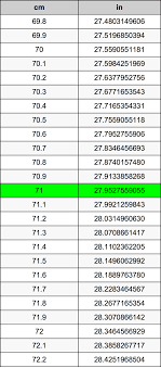 For example, here's how to convert inches and centimeters are both units used to measure length. 71 Centimeters To Inches Converter 71 Cm To In Converter