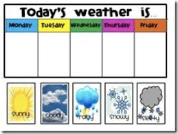 weather chart for preschoolers go outside if you want kids