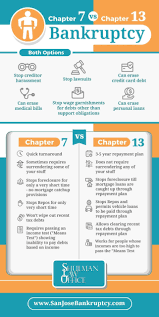 Chapter 7 Vs Chapter 13 Bankruptcy Infographic Chapter 13 Infographic Health Educational Infographic
