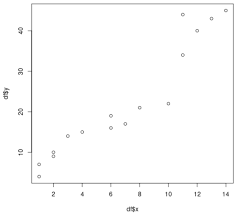 Our local stores do not honor online pricing. How To Perform Lowess Smoothing In R Step By Step