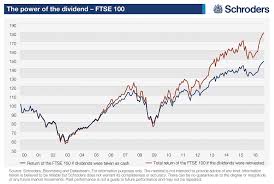 how the stockmarket returned 81 without moving