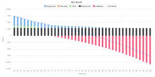 Check spelling or type a new query. Age 60 Retirement On A Lower Income Can I Do It My Own Advisor