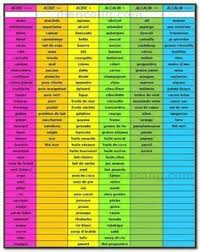 Les Complements Alimentaires Aliments Acides Conseils Dietetiques Aliments Alcalins