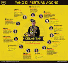 Dalam pemilihan yang di pertuan agong. Malaysiakini Kuasa Budi Bicara 9 Raja Melayu Pilih Agong Ke 16