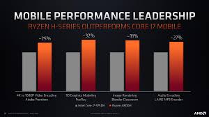 This feature will serve as a quick and easy reference for those wanting to compare the ryzen 3, 5, 7 and 9 series processors. Updated Amd Ryzen Mobile 4000 U And H Series Apus Bring 7nm 8c 16t Goodness To Laptops First Benchmarks Show Amd Clobbering Intel Core I7 1065g7 And Core I7 9750h For Big Gains Notebookcheck Net News