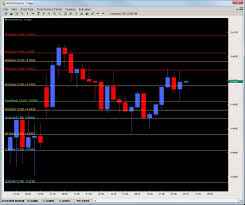 Using Pivot Points for Reversal Entries • 2nd Skies Trading