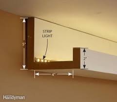 How To Install Elegant Cove Lighting Lichtleiste Mit Ikea Bilderleiste Cove Elegant Install Lighting Cove Lighting Strip Lighting Led Lighting Diy