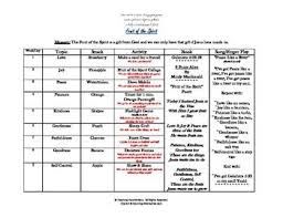Fruit Of The Spirit Lesson Plan How To Plan Lesson Spirit