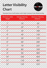 visibility chart height sign distance png clipart angle