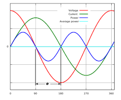 Here is the schematic diagram of the power factor controller circuit: Power Factor Wikipedia