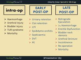 Turp Step By Step Operative Urology