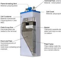 Amstech Power Products LLC - Qualmega Batteries