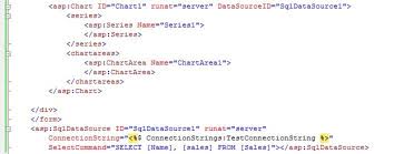 Asp Net 3 5 Chart Control Techbubbles